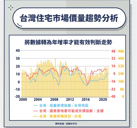 2023買房時機|2023年房市展望與期望 